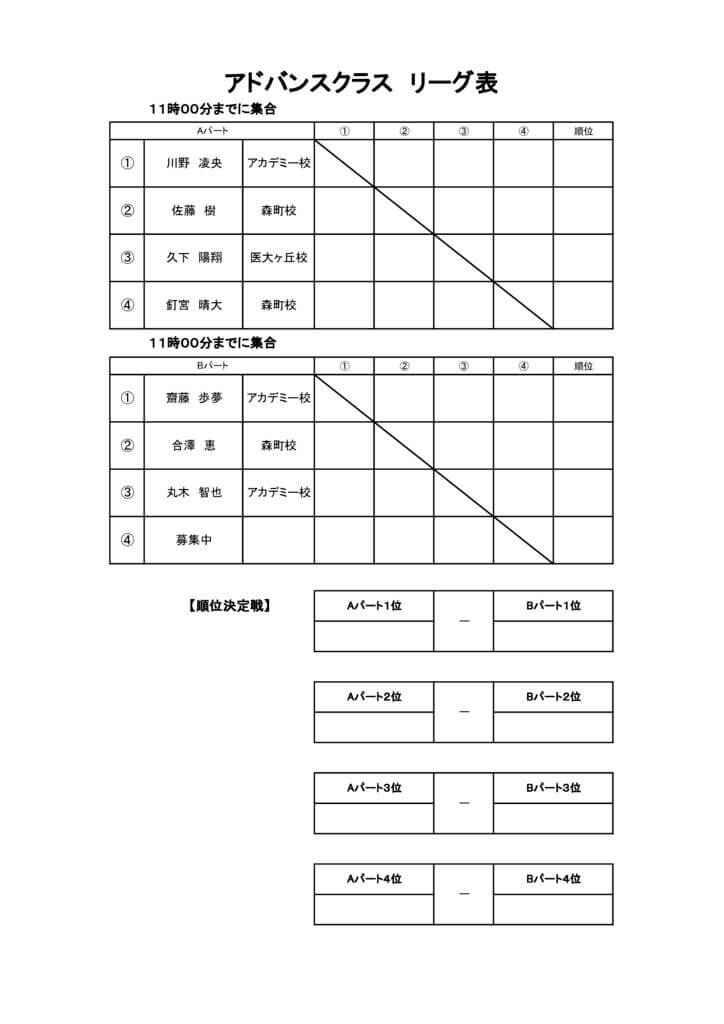 第32回プリンスジュニアアドバンス　ドローのサムネイル